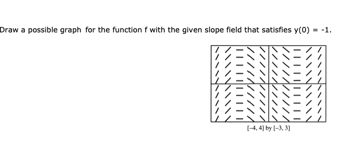 Draw a possible graph for the function f with the given slope field that satisfies y(0) = -1.
[4, 4] by (-3, 3]
