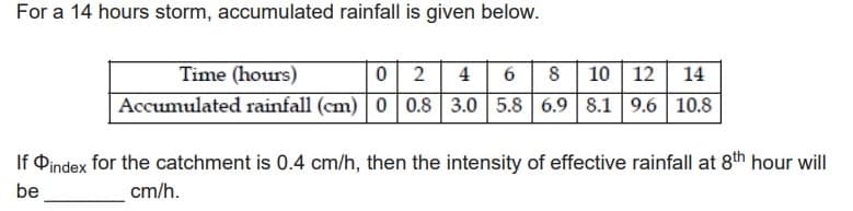 For a 14 hours storm, accumulated rainfall is given below.
Time (hours)
02 4 6 8 10 12 14
Accumulated rainfall (cm)| 0 | 0.8 3.0 5.8 6.9 8.1 9.6 10.8
If $index for the catchment is 0.4 cm/h, then the intensity of effective rainfall at 8th hour will
be
cm/h.