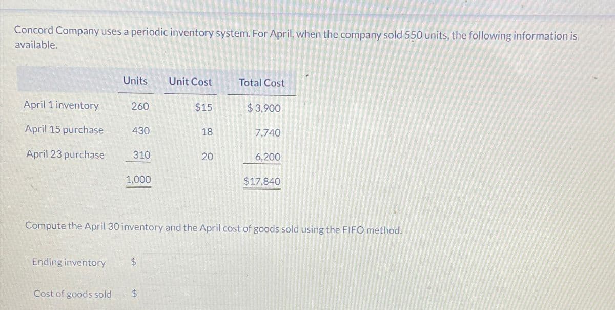 Concord Company uses a periodic inventory system. For April, when the company sold 550 units, the following information is
available.
Units
Unit Cost
Total Cost
April 1 inventory
260
$15
$3,900
April 15 purchase
430
18
7,740
April 23 purchase
310
20
6,200
1,000
$17,840
Compute the April 30 inventory and the April cost of goods sold using the FIFO method.
Ending inventory
$
Cost of goods sold
$