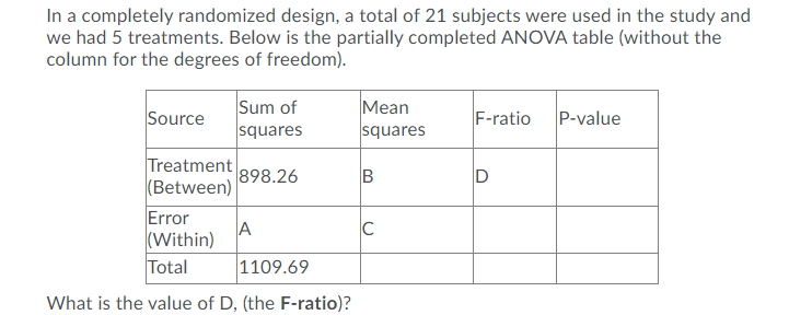 In a completely randomized design, a total of 21 subjects were used in the study and
we had 5 treatments. Below is the partially completed ANOVA table (without the
column for the degrees of freedom).
Sum of
squares
Mean
squares
Source
F-ratio
P-value
Treatment
(Between)
Error
898.26
B
A
(Within)
Total
1109.69
What is the value of D, (the F-ratio)?
