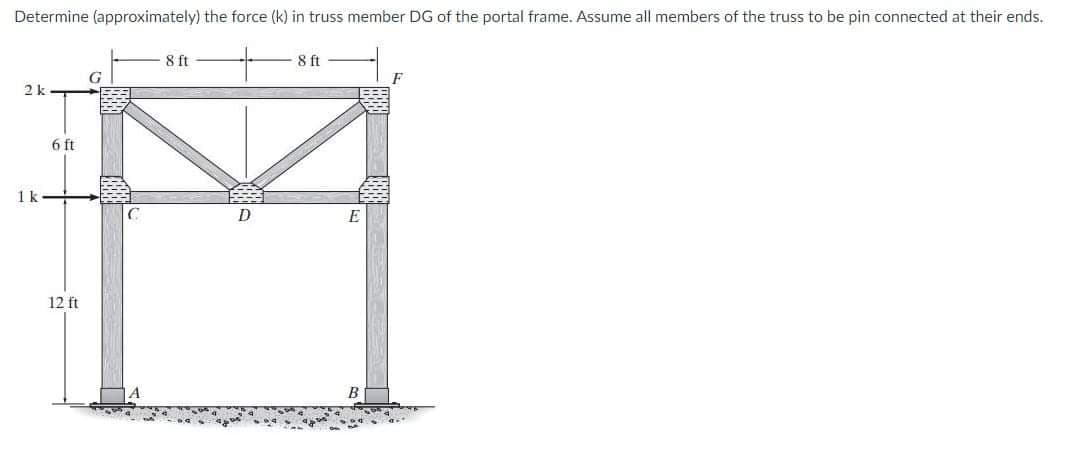 Determine (approximately) the force (k) in truss member DG of the portal frame. Assume all members of the truss to be pin connected at their ends.
8 ft
8ft
F
2k
6 ft
1k-
D
12 ft
