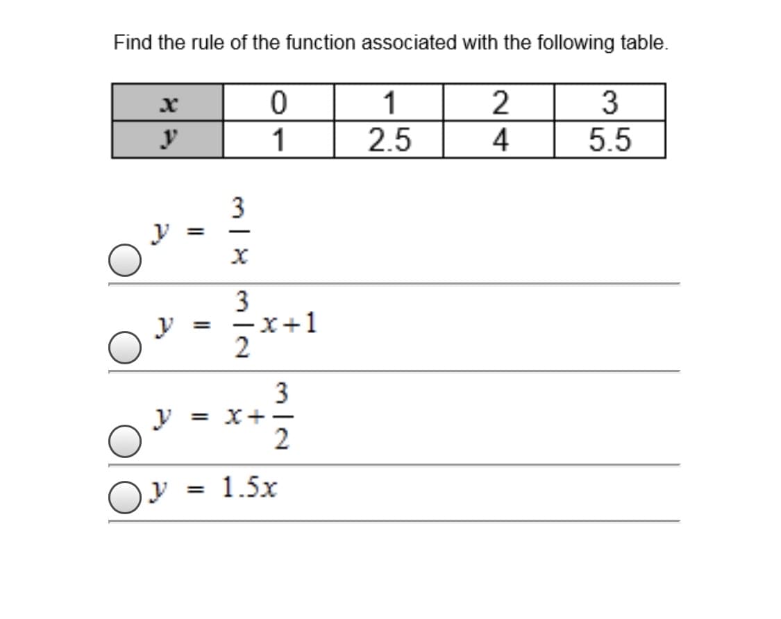 Find the rule of the function associated with the following table.
1
2
3
y
1
2.5
4
5.5
-x+1
2
3
y = X+ -
V =
1.5x
