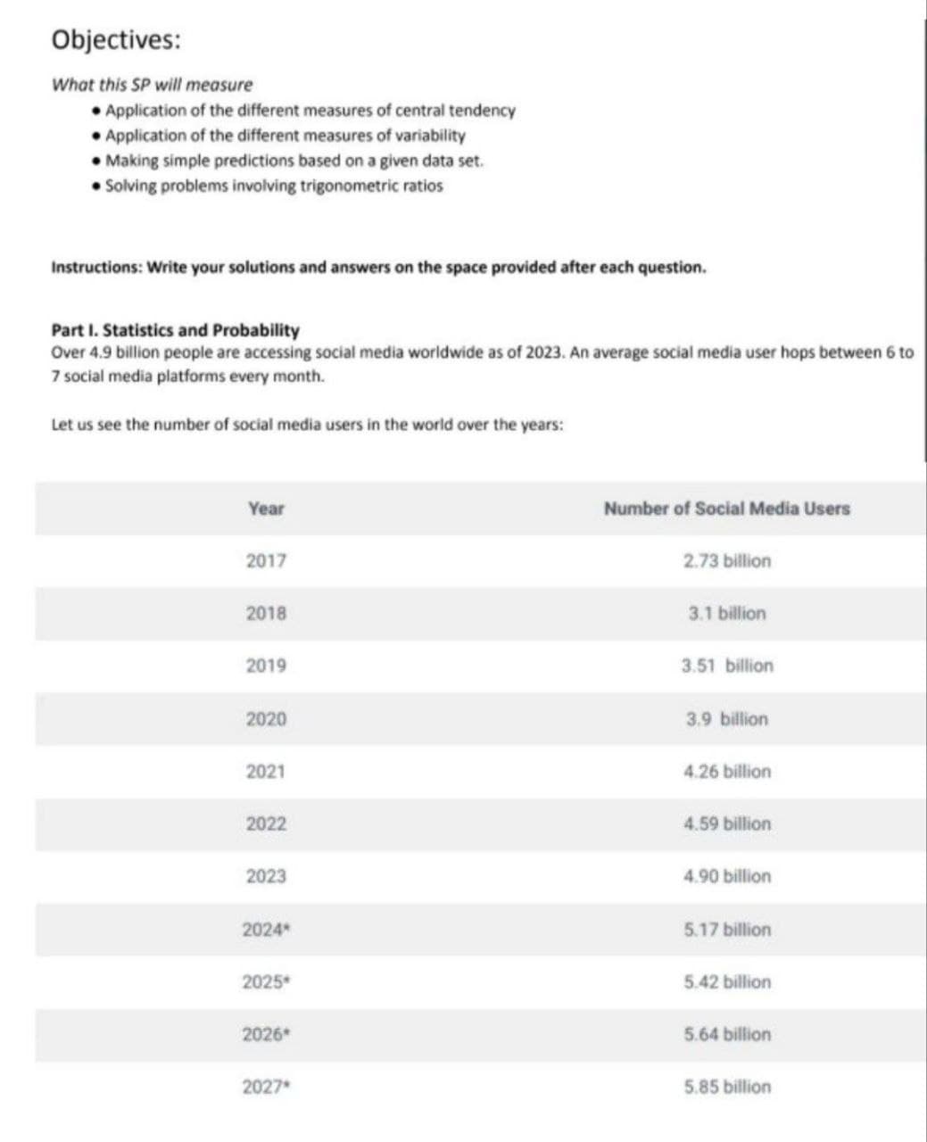 Objectives:
What this SP will measure
Application of the different measures of central tendency
Application of the different measures of variability
• Making simple predictions based on a given data set.
• Solving problems involving trigonometric ratios
Instructions: Write your solutions and answers on the space provided after each question.
Part I. Statistics and Probability
Over 4.9 billion people are accessing social media worldwide as of 2023. An average social media user hops between 6 to
7 social media platforms every month.
Let us see the number of social media users in the world over the years:
Year
2017
2018
2019
2020
2021
2022
2023
2024*
2025
2026*
2027
Number of Social Media Users
2.73 billion
3.1 billion
3.51 billion
3.9 billion
4.26 billion
4.59 billion
4.90 billion
5.17 billion
5.42 billion
5.64 billion
5.85 billion