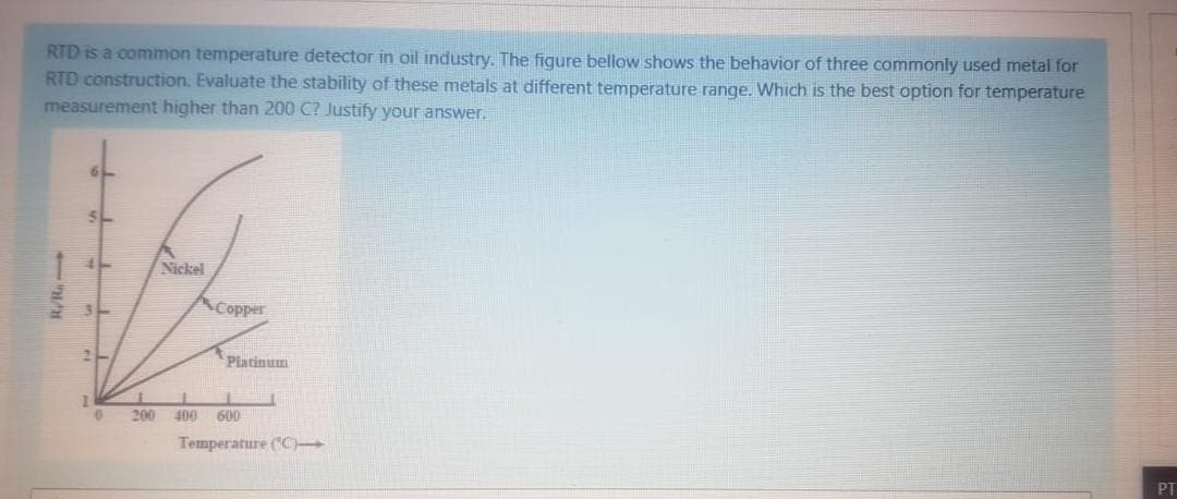 RTD is a common temperature detector in oil industry. The figure bellow shows the behavior of three commonly used metal for
RTD construction. Evaluate the stability of these metals at different temperature range. Which is the best option for temperature
measurement higher than 200 C? Justify your answer.
Nickel
Copper
Platinum
200
400
600
Temperature (C
PT
