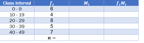 Class Interval
0-9
10 - 19
20 - 29
30-39
40 - 49
6
4
8
5
7
n =
Mi
f¡Mi