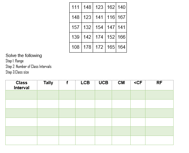 Solve the following
Step 1: Range
Step 2: Number of Class Intervals
Step 3:Class size
Class
Interval
Tally
111 148 123 162 140
148 123 141 116 167
157 132 154 147 141
139 142 174 152 166
108 178 172 165 164
LCB
UCB CM
<CF
RF