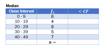 Median
Class Interval
0-9
10 - 19
20-29
30-39
40 - 49
fi
6
4
8
5
7
n =
CO
< CF