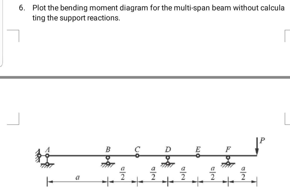 6. Plot the bending moment diagram for the multi-span beam without calcula
ting the support reactions.
B
D
E
F
a
a
a
a
a
a
2
2
2
