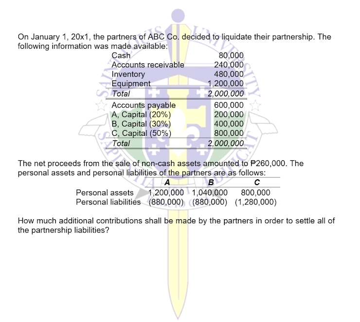 On January 1, 20x1, the partners of ABC Co. decided to liquidate their partnership. The
following information was made available:
Cash
Accounts receivable
Inventory
Equipment
Total
Accounts payable
A, Capital (20%)
B, Capital (30%)
C, Capital (50%)
Total
80,000
240,000
480,000
1,200,000
2,000,000
600,000
200,000
400,000
800,000
2,000,000
The net proceeds from the sale of non-cash assets amounted to P260,000. The
personal assets and personal liabilities of the partners are as follows:
A
с
B
Personal assets 1,200,000 1,040,000
800,000
Personal liabilities (880,000) (880,000) (1,280,000)
How much additional contributions shall be made by the partners in order to settle all of
the partnership liabilities?