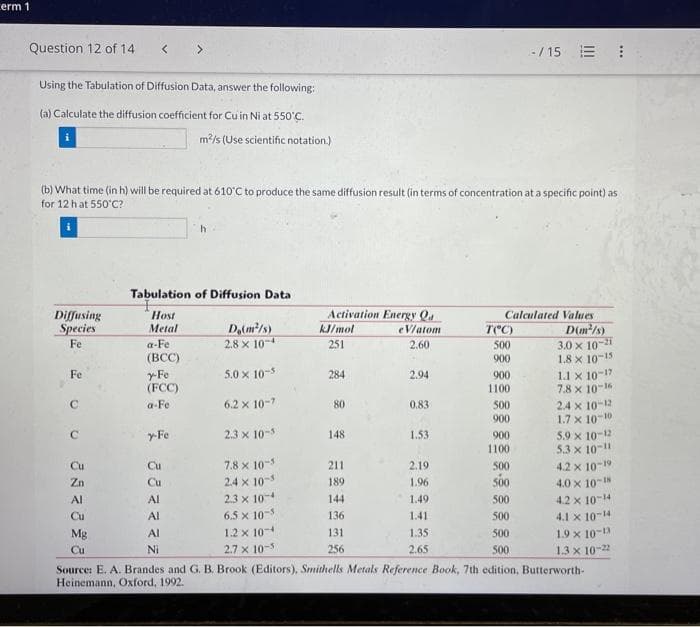 erm 1
Question 12 of 14
Using the Tabulation of Diffusion Data, answer the following:
(a) Calculate the diffusion coefficient for Cu in Niat 550°C.
m²/s (Use scientific notation.)
Diffusing
Species
Fe
Fe
(b) What time (in h) will be required at 610°C to produce the same diffusion result (in terms of concentration at a specific point) as
for 12 h at 550°C?
C
< >
C
Cu
Zn
Al
Cu
Mg
Cu
Tabulation of Diffusion Data
Host
Metal
a-Fe
(BCC)
y-Fe
(FCC)
a-Fe
y-Fe
ठठ
h
Al
Al
Al
Ni
Do(m²/s)
2.8 x 10-4
5.0 × 10-5
6.2 x 10-7
2.3 x 10-5
7.8 x 10-5
2.4 x 10-
2.3 x 10-4
6.5 x 10-5
1.2 x 10-
2.7 x 10-5
Activation Energy Qa
eV/atom
2.60
kJ/mol
251
284
80
148
211
189
144
136
131
256
2.94
0.83
1.53
2.19
1.96
1.49
1.41
1.35
2.65
Calculated Values
T(°C)
500
900
900
1100
500
900
900
1100
500
500
-/15 E
500
500
500
500
D(m²/s)
3.0 x 10-21
1.8 x 10-15
1.1 x 10-17
7.8 x 10-16
2.4 x 10-12
1.7 x 10-10
5.9 x 10-12
5.3 x 10-11
4.2 x 10-19
4.0 x 10-IN
4.2 x 10-14
4.1 x 10-14
1.9 x 10-1
1.3 x 10-22
***
Source: E. A. Brandes and G. B. Brook (Editors), Smithells Metals Reference Book, 7th edition, Butterworth-
Heinemann, Oxford, 1992.