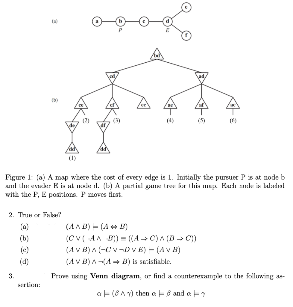 (а)
/bd\
cd
ad
(b)
се
се
ae
af
ac
(2)
de
(3)
(4)
(5)
df
(6)
PP/
(1)
Figure 1: (a) A map where the cost of every edge is 1. Initially the pursuer P is at node b
and the evader E is at node d. (b) A partial game tree for this map. Each node is labeled
with the P, E positions. P moves first.
2. True or False?
(a)
(A ^ B) = (A + B)
(C V (¬A^ ¬B)) = ((A→C) ^ (B → C))
(A V B) ^ (¬C V ¬D V E) = (A V B)
(A V B) ^ ¬(A =→ B) is satisfiable.
(b)
(c)
3.
Prove using Venn diagram, or find a counterexample to the following as-
sertion:
a F (B^^) then a = ß and a =
