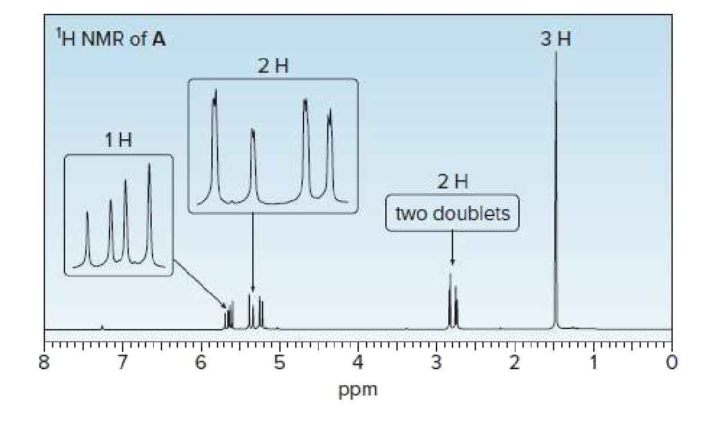 H NMR of A
2H
1H
2H
two doublets
4
ppm
3.
100-
