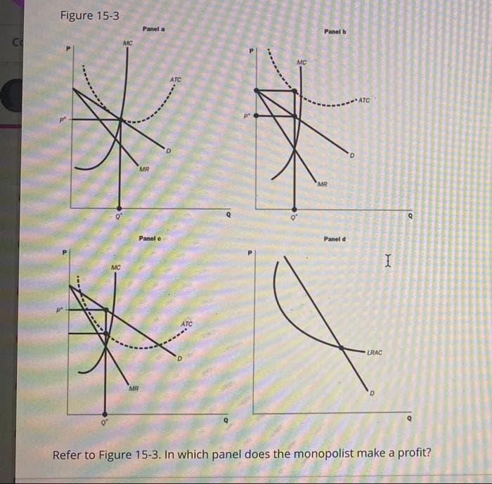 Figure 15-3
Panel a
Panel b
Co
MC
MC
ATC
ATC
MR
MR
Panel e
Panel d
MC
LRAC
MR
Refer to Figure 15-3. In which panel does the monopolist make a profit?
