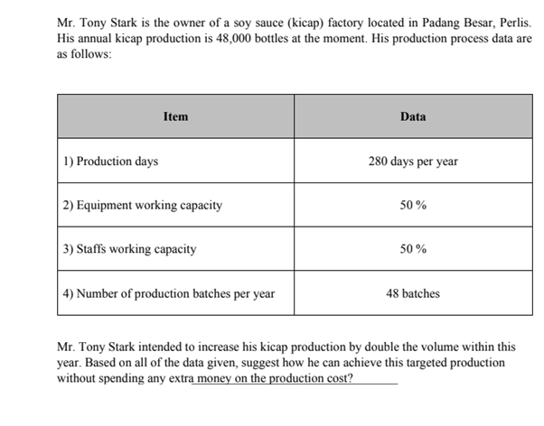 Mr. Tony Stark is the owner of a soy sauce (kicap) factory located in Padang Besar, Perlis.
His annual kicap production is 48,000 bottles at the moment. His production process data are
as follows:
Item
Data
1) Production days
280 days per year
2) Equipment working capacity
50 %
3) Staffs working capacity
50 %
|4) Number of production batches per year
48 batches
Mr. Tony Stark intended to increase his kicap production by double the volume within this
year. Based on all of the data given, suggest how he can achieve this targeted production
without spending any extra money on the production cost?
