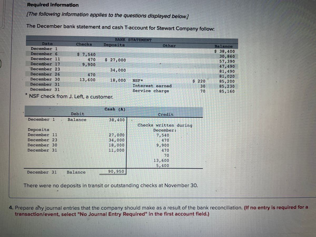 Required Information
[The following information applies to the questions displayed below.]
The December bank statement and cash T-account for Stewart Company follow:
Date
December 1
December 6
December 11
December 17
December 23
December 26
December 30
December 31
December 31
NSF check from J. Left, a customer.
December 1
Deposits
December 11
December 23
December 30
December 31
December 31
Checks
$ 7,540
9,900
13,600
Debit
Balance
Balance
BANK STATEMENT
Deposits
$ 27,000
34,000
18,000
Cash (A)
38,400
27,000
34,000
18,000
11,000
90,950
Other
NSF*
Interest earned
Service charge
Credit
Checks written during
December:
7,540
9,900
470
-
$ 220
30
13,600
5,400
There were no deposits in transit or outstanding checks at November 30.
Balance
$ 38,400
30,860
57,390
47,490
81,490
81,020
85,200
85,230
85,160
4. Prepare any journal entries that the company should make as a result of the bank reconciliation. (If no entry is required for a
transaction/event, select "No Journal Entry Required" in the first account field.)