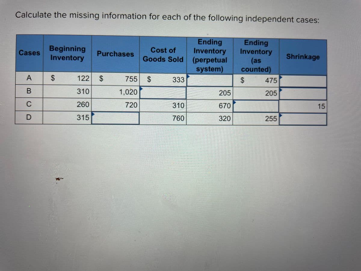 Calculate the missing information for each of the following independent cases:
Cases
A
B
C
D
Beginning
Inventory
$
122
310
260
315
Purchases
LA
Cost of
Goods Sold
755 $
1,020
720
333
310
760
Ending
Inventory
(perpetual
system)
Ending
Inventory
(as
counted)
$
205
670
320 III
475
205
255
Shrinkage
15