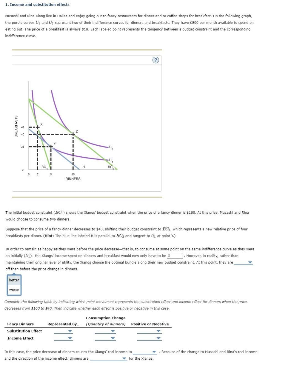 1. Income and substitution effects
Musashi and Rina Xiang live in Dallas and enjoy going out to fancy restaurants for dinner and to coffee shops for breakfast. On the following graph,
the purple curves U₁ and U₂ represent two of their indifference curves for dinners and breakfasts. They have $800 per month available to spend on
eating out. The price of a breakfast is always $10. Each labeled point represents the tangency between a budget constraint and the corresponding
indifference curve.
BREAKFASTS
26
0
better
I
worse
02
BC,
1
5
I
10
DINNERS
H
Fancy Dinners
Substitution Effect
Income Effect
-U₂
U₁
The initial budget constraint (BC₁) shows the Xiangs' budget constraint when the price of a fancy dinner is $160. At this price, Musashi and Rina
would choose to consume two dinners.
BC
Suppose that the price of a fancy dinner decreases to $40, shifting their budget constraint to BC2, which represents a new relative price of four
breakfasts per dinner. (Hint: The blue line labeled H is parallel to BC₂ and tangent to U₁ at point Y.)
In order to remain as happy as they were before the price decrease-that is, to consume at some point on the same indifference curve as they were
on initially (U₁)-the Xiangs' income spent on dinners and breakfast would now only have to be S ]. However, in reality, rather than
maintaining their original level of utility, the Xiangs choose the optimal bundle along their new budget constraint. At this point, they are
off than before the price change in dinners.
(?)
Complete the following table by indicating which point movement represents the substitution effect and income effect for dinners when the price
decreases from $160 to $40. Then indicate whether each effect is positive or negative in this case.
Consumption Change
Represented By... (Quantity of dinners)
Positive or Negative
In this case, the price decrease of dinners causes the Xiangs' real income to
and the direction of the income effect, dinners are
for the Xiangs.
Because of the change to Musashi and Rina's real income