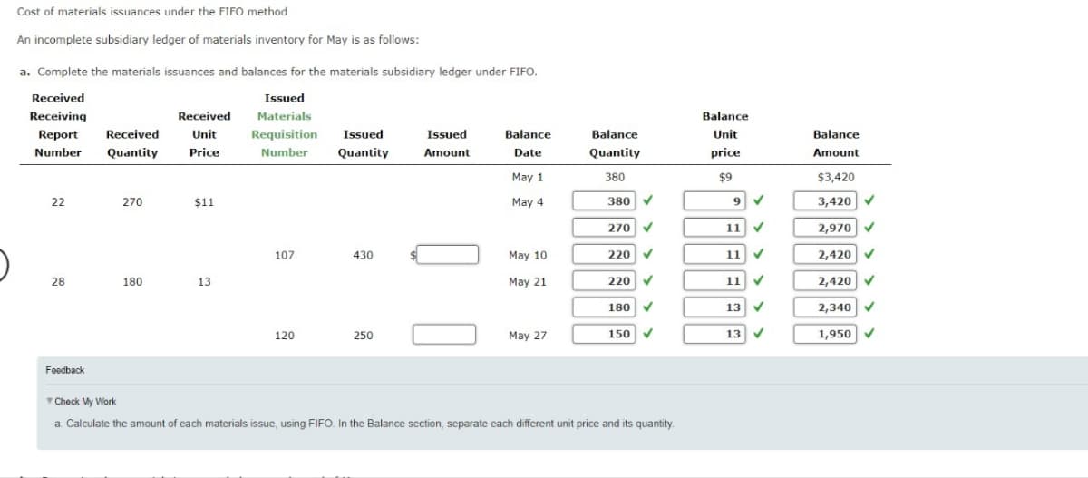 O
Cost of materials issuances under the FIFO method
An incomplete subsidiary ledger of materials inventory for May is as follows:
a. Complete the materials issuances and balances for the materials subsidiary ledger under FIFO.
Received
Receiving
Report Received
Number Quantity
22
28
Feedback
270
180
Received
Unit
Price
$11
13
Issued
Materials
Requisition Issued
Number
Quantity
107
120
430
250
Issued
Amount
Balance
Date
May 1
May 4
May 10
May 21
May 27
Balance
Quantity
380
380 ✔
270 ✓
✓
220 ✓
220
180
150 ✓
Check My Work
a. Calculate the amount of each materials issue, using FIFO. In the Balance section, separate each different unit price and its quantity.
Balance
Unit
price
$9
9 ✔
11 ✓
11 ✔
11 ✔
13 ✓
13 ✓
Balance
Amount
$3,420
3,420 ✔
2,970 ✔
2,420 ✔
2,420 ✔
2,340 ✔
1,950 ✓