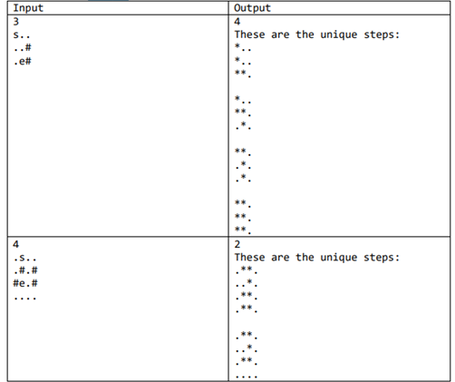 Input
Output
4
s..
These are the unique steps:
..#
4
2
These are the unique steps:
...
.#.#
#e.#
