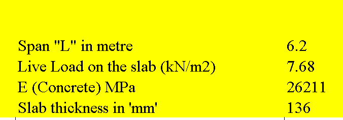 Span "L" in metre
Live Load on the slab (kN/m2)
6.2
7.68
E (Concrete) MPa
26211
Slab thickness in 'mm'
136
