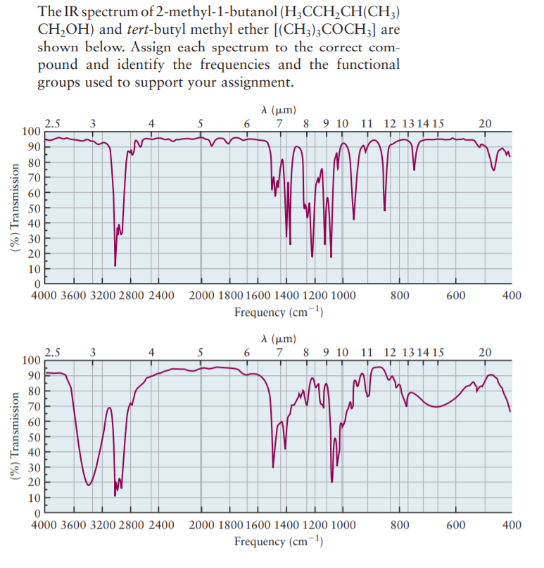 The IR spectrum of 2-methyl-1-butanol (H;CCH,CH(CH;)
CH,OH) and tert-butyl methyl ether [(CH;);COCH3] are
shown below. Assign cach spectrum to the correct com-
pound and identify the frequencies and the functional
groups used to support your assignment.
λ (μm)
6 7 8 9 10 11 12 1314 15
2.5
100
3
5
90
80
70
60
50
40
30
20
10
4000 3600 3200 2800 2400 2000 1800 1600 1400 1200 1000
800
600
400
Frequency (cm-1)
A (µm)
7 8 9 10 11 12 13 14 15
2.5
100
3
5
20
4
6
90
80
70
60
50
40
30
20
10
4000 3600 3200 2800 2400 2000 1800 1600 1400 1200 1000
800
600
400
Frequency (cm¬!)
(%) Transmission
(%) Transmission
20
