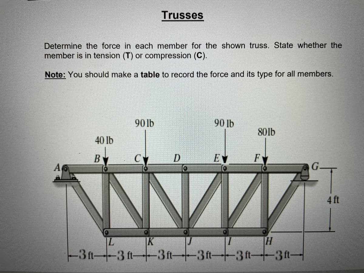 Trusses
Determine the force in each member for the shown truss. State whether the
member is in tension (T) or compression (C).
Note: You should make a table to record the force and its type for all members.
90lb
90lb
80lb
40lb
CV
D.
EV
F
G.
A
4 ft
|L
K
IJ
TH
-3ft--3 ft--3ft--3 ft-
-3ft-3ft-
