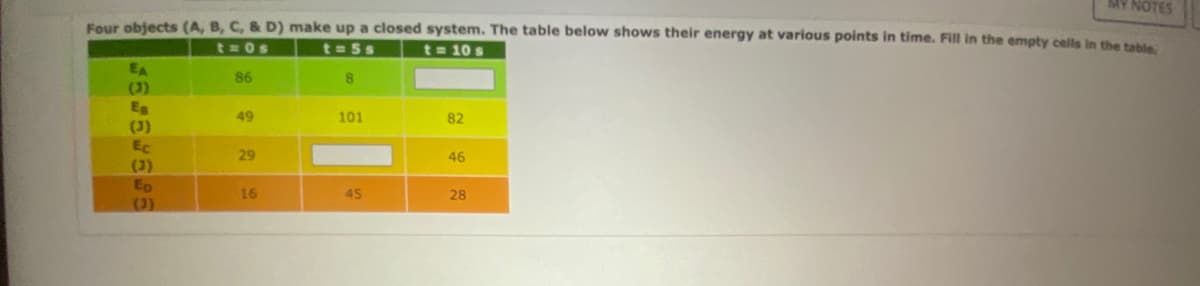 MY NOTES
Four objects (A, B, C, & D) make up a closed system. The table below shows their energy at various points in time. Fill in the empty cells in the table.
t=0s
t=5s
t = 10 s
8
erererer
(3)
Ep
(3)
86
49
29
16
101
45
82
46
28