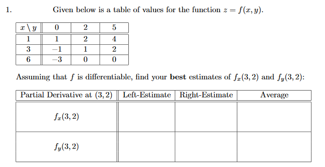 Given below is a table of values for the function z =
f(x, y).
1.
T\y
2
5
1
1
2
4
3
–1
1
2
3
Assuming that ƒ is differentiable, find your best estimates of fr(3, 2) and fy(3, 2):
Partial Derivative at (3,2) Left-Estimate Right-Estimate
Average
fe(3,2)
fy(3, 2)
