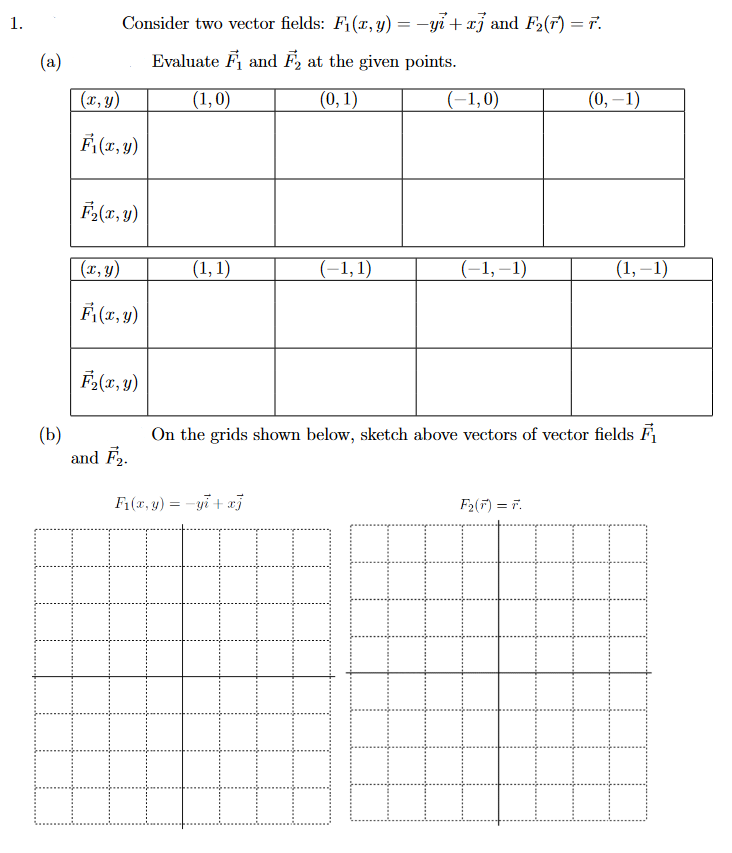 1.
Consider two vector fields: F1(x, y) = -yi+ xj and F2(7) = F.
(a)
Evaluate F and F, at the given points.
(x, y)
(1,0)
(0, 1)
(-1,0)
(0, –1)
F(r, y)
F(1, y)
(т, у)
(1,1)
(-1,1)
(-1,–1)
(1, –1)
F(1, y)
F(x, y)
On the grids shown below, sketch above vectors of vector fields F
(b)
and F.
F;(x, y) = -yi + xj
F2(F) = F.
