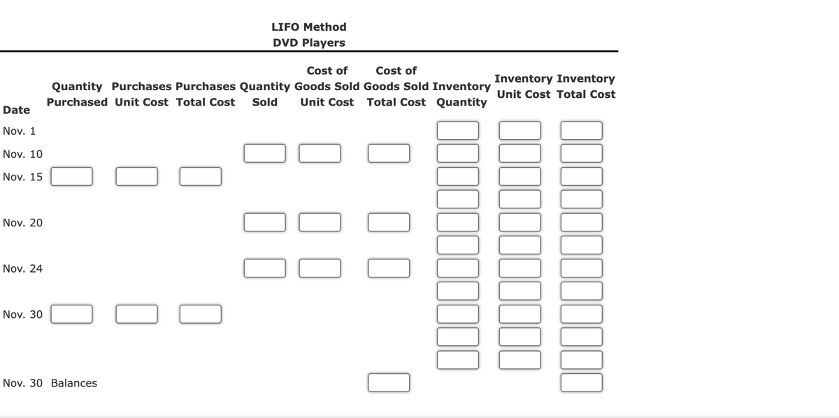 Date
Nov. 1
Nov. 10
Nov. 15
Nov. 20
Nov. 24
Nov. 30
LIFO Method
DVD Players
Cost of Cost of
Quantity Purchases Purchases Quantity Goods Sold Goods Sold Inventory
Purchased Unit Cost Total Cost Sold Unit Cost Total Cost Quantity
Nov. 30 Balances
Inventory Inventory
Unit Cost Total Cost