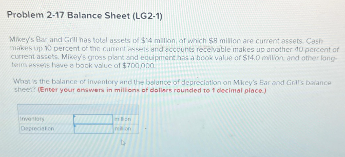 Problem 2-17 Balance Sheet (LG2-1)
Mikey's Bar and Grill has total assets of $14 million, of which $8 million are current assets. Cash
makes up 10 percent of the current assets and accounts receivable makes up another 40 percent of
current assets. Mikey's gross plant and equipment has a book value of $14.0 million, and other long-
term assets have a book value of $700,000.
What is the balance of Inventory and the balance of depreciation on Mikey's Bar and Grill's balance
sheet? (Enter your answers in millions of dollars rounded to 1 decimal place.)
Inventory
Depreciation
million
million