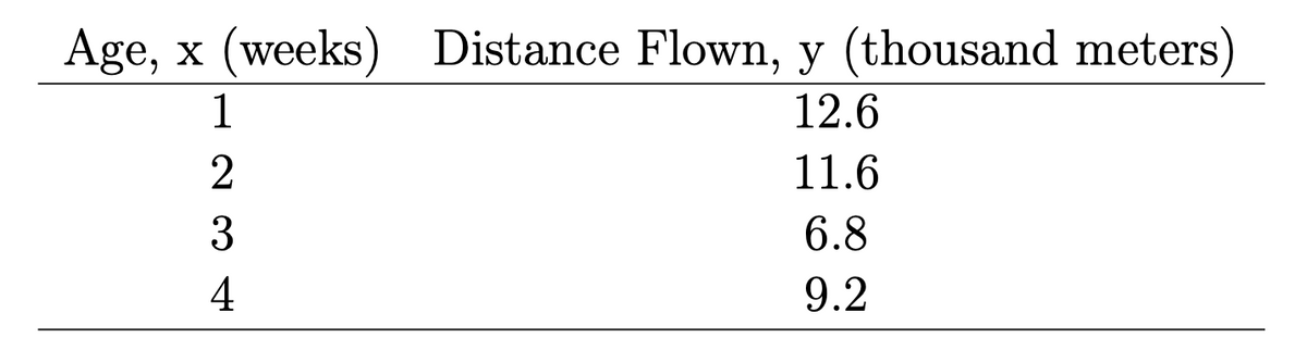 Age, x (weeks) Distance Flown, y (thousand meters)
1
12.6
2
11.6
6.8
4
9.2
