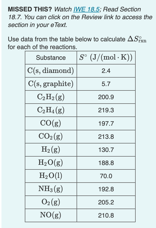 MISSED THIS? Watch IWE 18.5; Read Section
18.7. You can click on the Review link to access the
section in your e Text.
Use data from the table below to calculate ASn
for each of the reactions.
S° (J/(mol · K))
Substance
C(s, diamond)
2.4
C(s, graphite)
5.7
C2H2 (g)
200.9
C2H4 (g)
219.3
CO(g)
197.7
CO2 (g)
213.8
H2 (g)
130.7
H2O(g)
188.8
H2O(1)
70.0
NH3 (g)
192.8
O2 (g)
205.2
NO(g)
210.8
