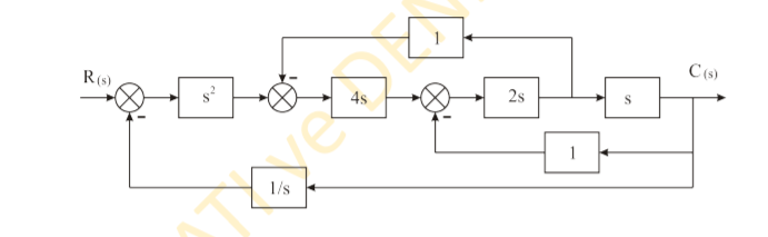 R(s)
4s
C (s)
2s
ye
1/s
