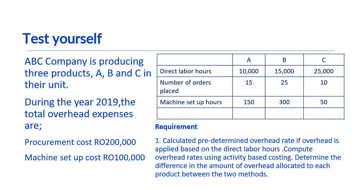 Test yourself
ABC Company is producing
three products, A, B and C in Direct labor hours
their unit.
A
В
C
10,000
15,000
25,000
Number of orders
15
25
10
placed
During the year 2019,the
total overhead expenses
Machine set up hours
150
300
50
are;
Requirement
1. Calculated pre-determined overhead rate if overhead is
applied based on the direct labor hours .Compute
overhead rates using activity based costing. Determine the
difference in the amount of overhead allocated to each
Procurement cost RO200,000
Machine set up cost RO100,000
product between the two methods.
