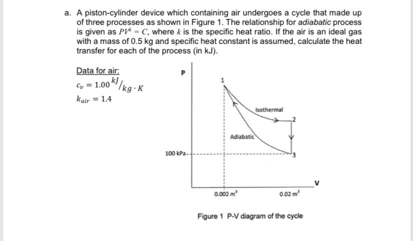 a. A piston-cylinder device which containing air undergoes a cycle that made up
of three processes as shown in Figure 1. The relationship for adiabatic process
is given as PV* = C, where & is the specific heat ratio. If the air is an ideal gas
with a mass of 0.5 kg and specific heat constant is assumed, calculate the heat
transfer for each of the process (in kJ).
Data for air:
P
= 1.00 kJ
/kg-K
Isothermal
100 kPa.
Kair = 1.4
Adiabatic
0.002 m²
0.02 m²
Figure 1 P-V diagram of the cycle