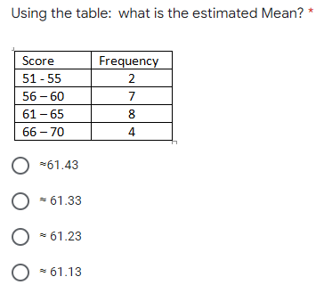 Using the table: what is the estimated Mean? *
Score
Frequency
51-55
2
56-60
7
61-65
8
66 - 70
4
O *61.43
O *61.33
O ~61.23
O = 61.13