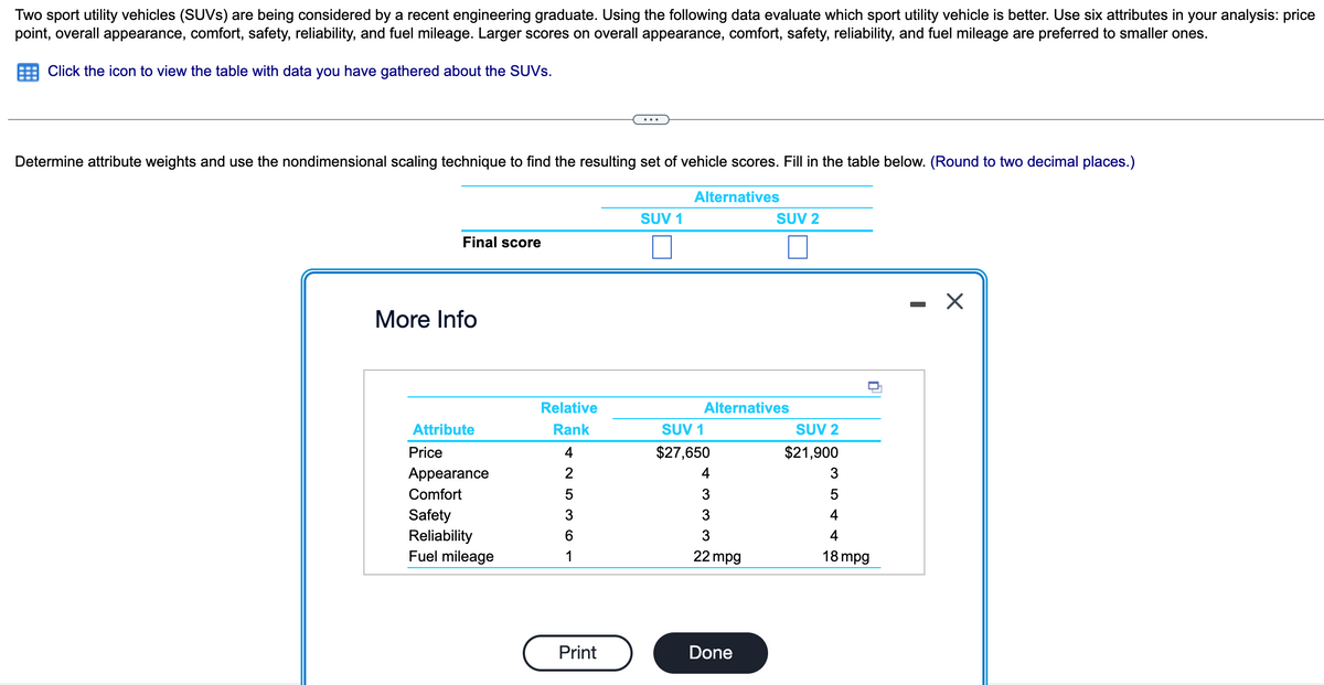 Two sport utility vehicles (SUVs) are being considered by a recent engineering graduate. Using the following data evaluate which sport utility vehicle is better. Use six attributes in your analysis: price
point, overall appearance, comfort, safety, reliability, and fuel mileage. Larger scores on overall appearance, comfort, safety, reliability, and fuel mileage are preferred to smaller ones.
Click the icon to view the table with data you have gathered about the SUVs.
Determine attribute weights and use the nondimensional scaling technique to find the resulting set of vehicle scores. Fill in the table below. (Round to two decimal places.)
Final score
More Info
Attribute
Price
Appearance
Comfort
Safety
Reliability
Fuel mileage
Relative
Rank
425361
Print
SUV 1
Alternatives
Alternatives
SUV 1
$27,650
4
3
3
3
22 mpg
SUV 2
Done
SUV 2
$21,900
3
5
4
4
18 mpg
X