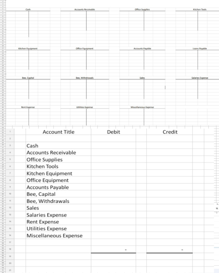 Accounts Recevable
Office Supplies
Cash
Kitchen Tools
Kitchen Fquipment
Office fquipment
Accounts Payable
Loans Payable
24
Bee, Capital
Bee, Withdrewals
Sales
Salaries Expense
Rent Expense
Utilities Expense
Miscellaneous Expense
NO
Account Title
Debit
Credit
Cash
Accounts Receivable
Office Supplies
Kitchen Tools
Kitchen Equipment
Office Equipment
Accounts Payable
Bee, Capital
10
Bee, Withdrawals
Sales
12
Salaries Expense
Rent Expense
Utilities Expense
Miscellaneous Expense
13
14
16
19
20
21
