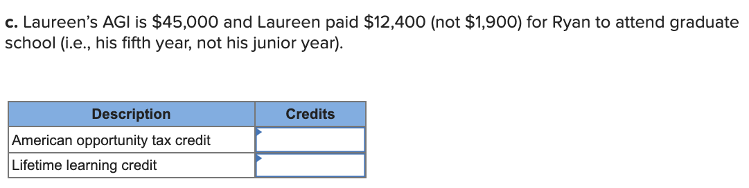 c. Laureen's AGI is $45,000 and Laureen paid $12,400 (not $1,900) for Ryan to attend graduate
school (i.e., his fifth year, not his junior year).
Description
American opportunity tax credit
Lifetime learning credit
Credits