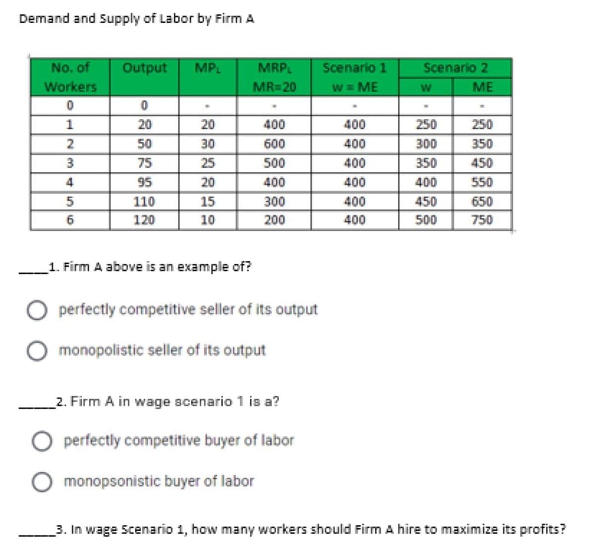 Demand and Supply of Labor by Firm A
Output MPL
No. of
Workers
ME
0
0
1
20
20
250
2
50
30
350
3
75
25
450
4
95
20
550
5
110
15
650
6
120
10
750
1. Firm A above is an example of?
O perfectly competitive seller of its output
monopolistic seller of its output
2. Firm A in wage scenario 1 is a?
O perfectly competitive buyer of labor
monopsonistic buyer of labor
3. In wage Scenario 1, how many workers should Firm A hire to maximize its profits?
MRPL
MR=20
400
600
500
400
300
200
Scenario 1
W = ME
400
400
400
400
400
400
Scenario 2
250
300
350
400
450
500