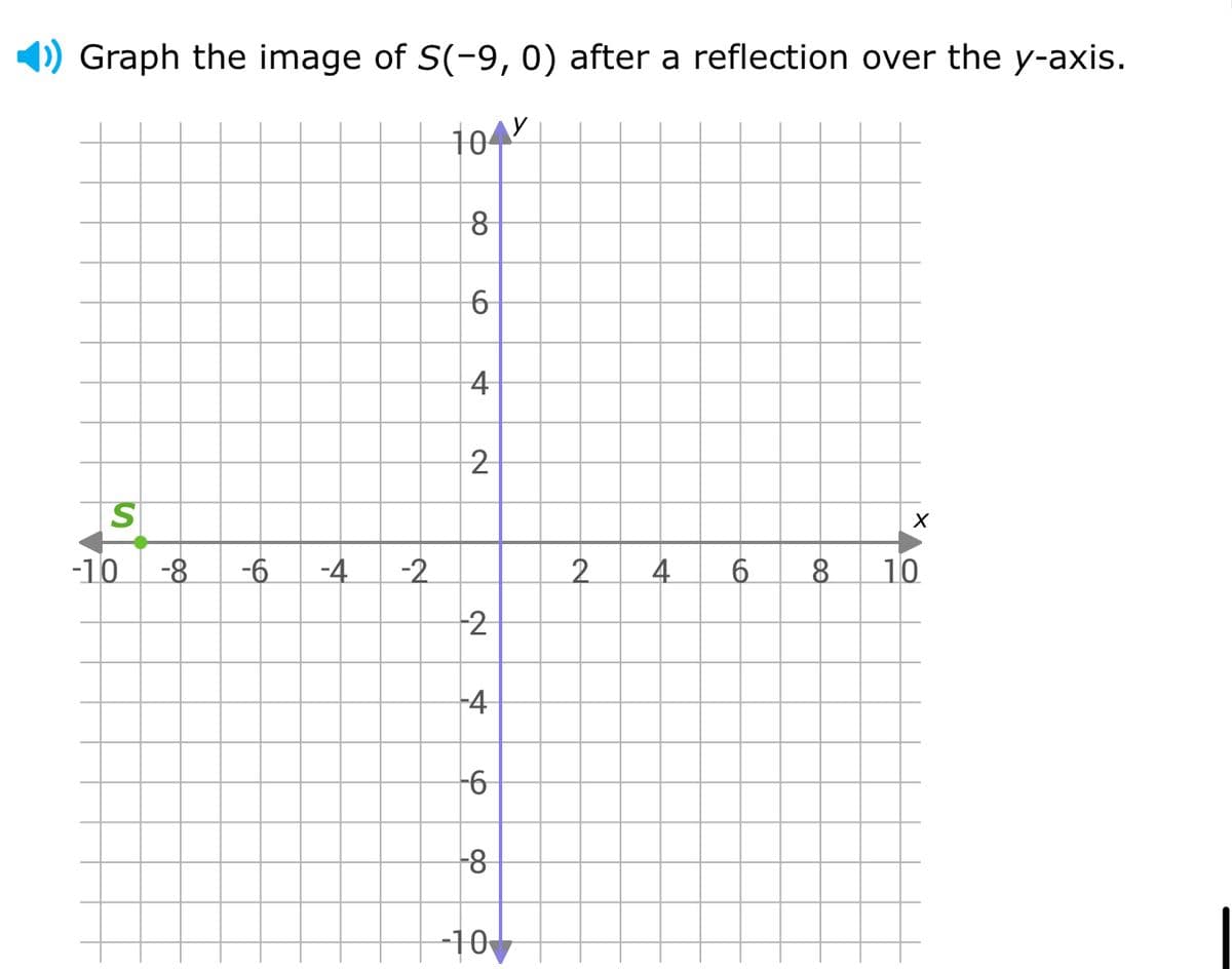 1) Graph the image of S(-9,0) after a reflection over the y-axis.
104
6-
4
2
-10
-8
-6
-4
-2
2.
10
2
-4
-10에
4.
