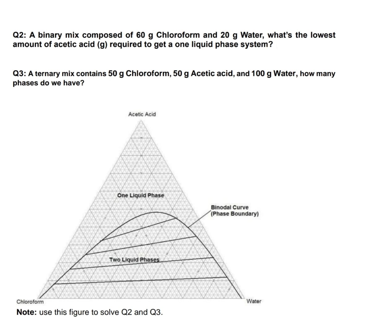 Q2: A binary mix composed of 60 g Chloroform and 20 g Water, what's the lowest
amount of acetic acid (g) required to get a one liquid phase system?
Q3: A ternary mix contains 50 g Chloroform, 50 g Acetic acid, and 100 g Water, how many
phases do we have?
Acetic Acid
One Liquid Phase
Binodal Curve
(Phase Boundary)
Two Liquid Phases
Chloroform
Note: use this figure to solve Q2 and Q3.
Water