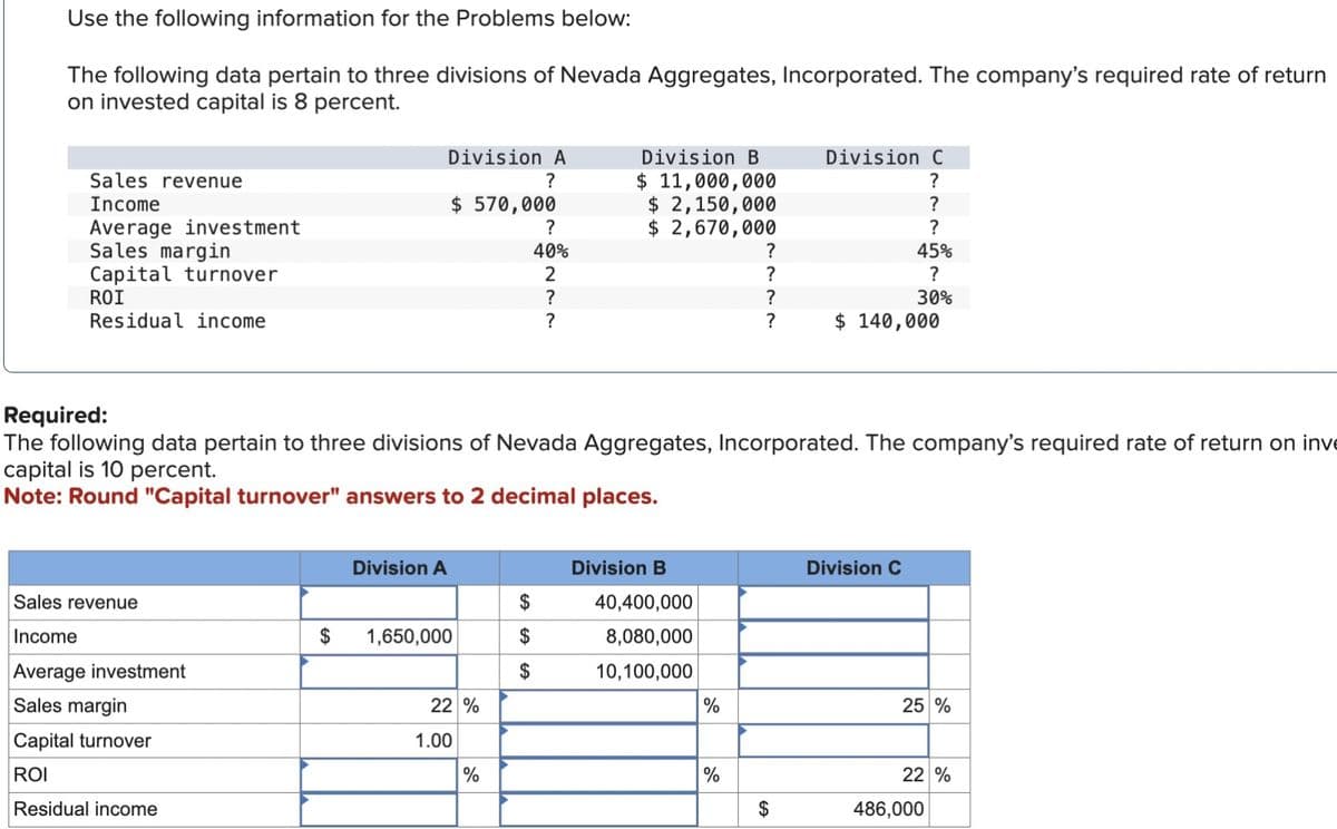 Use the following information for the Problems below:
The following data pertain to three divisions of Nevada Aggregates, Incorporated. The company's required rate of return
on invested capital is 8 percent.
Sales revenue
Income
Average investment
Sales margin
Capital turnover
ROI
Residual income
Division A
?
Division B
Division C
$ 11,000,000
?
$ 570,000
$ 2,150,000
?
?
$ 2,670,000
?
40%
?
45%
2
?
?
?
?
?
30%
?
$ 140,000
Required:
The following data pertain to three divisions of Nevada Aggregates, Incorporated. The company's required rate of return on inve
capital is 10 percent.
Note: Round "Capital turnover" answers to 2 decimal places.
Division A
Division B
Division C
Sales revenue
$
40,400,000
Income
$
1,650,000
$
8,080,000
Average investment
$
10,100,000
Sales margin
22 %
%
25%
Capital turnover
ROI
Residual income
1.00
%
%
EA
$
22 %
486,000