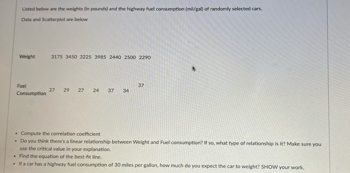 Listed below are the weights (in pounds) and the highway fuel consumption (miles per gallon) of randomly selected cars.

**Data and Scatterplot are below:**

| Weight (lbs)   | 3175 | 3450 | 3225 | 3985 | 2440 | 2500 | 2290 |
|----------------|------|------|------|------|------|------|------|
| Fuel Consumption (mpg) | 27   | 29   | 27   | 24   | 37   | 34   | 37   |

**Tasks:**

1. **Compute the correlation coefficient**
2. **Do you think there's a linear relationship between Weight and Fuel consumption? If so, what type of relationship is it? Make sure you use the critical value in your explanation.**
3. **Find the equation of the best-fit line.**
4. **If a car has a highway fuel consumption of 30 miles per gallon, how much do you expect the car to weigh? Show your work.**

**Explanation of Graphs and Diagrams:**

1. **Scatterplot:**
   The data provided above should be plotted on a scatterplot, where the x-axis represents the weights of the cars in pounds, and the y-axis represents their corresponding fuel consumption in miles per gallon. Each point on the scatterplot will correspond to a pair of weight and fuel consumption values from the data given.

By following these steps and explanations, students can learn how to analyze the relationship between two variables using statistical methods such as correlation and regression analysis.