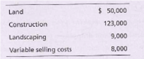 Land
$ 50,000
Construction
123,000
Landscaping
9,000
Variable selling costs
8,000
