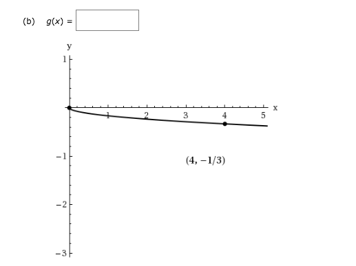 (b) 9(х) %3D
1F
х
3
4
-1
(4, – 1/3)
-2
-3-
