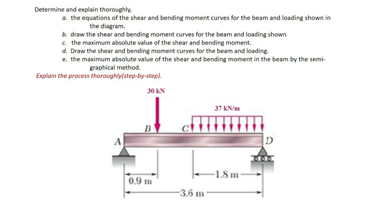 Determine and explain thoroughly,
a. the equations of the shear and bending moment curves for the beam and loading shown in
the diagram.
b. draw the shear and bending moment curves for the beam and loading shown
c. the maximum absolute value of the shear and bending moment.
d. Draw the shear and bending moment curves for the beam and loading.
e. the maximum absolute value of the shear and bending moment in the beam by the semi-
graphical method.
Explain the process thoroughly(step-by-step).
30 kN
37 kN/m
A
D
-1.8 m
0.9 m
-3.6 m
