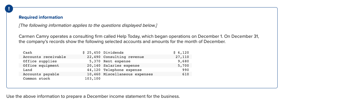 Required information
[The following information applies to the questions displayed below.]
Carmen Camry operates a consulting firm called Help Today, which began operations on December 1. On December 31,
the company's records show the following selected accounts and amounts for the month of December.
Cash
Accounts receivable
Office supplies
Office equipment
Land
Accounts payable
Common stock
$ 25,450 Dividends.
22,490 Consulting revenue
5,370 Rent expense
20,140 Salaries expense
44,120 Telephone expense
10,460 Miscellaneous expenses
103,100
$ 6,120
27,110
9,680
5,700
Use the above information to prepare a December income statement for the business.
990
610