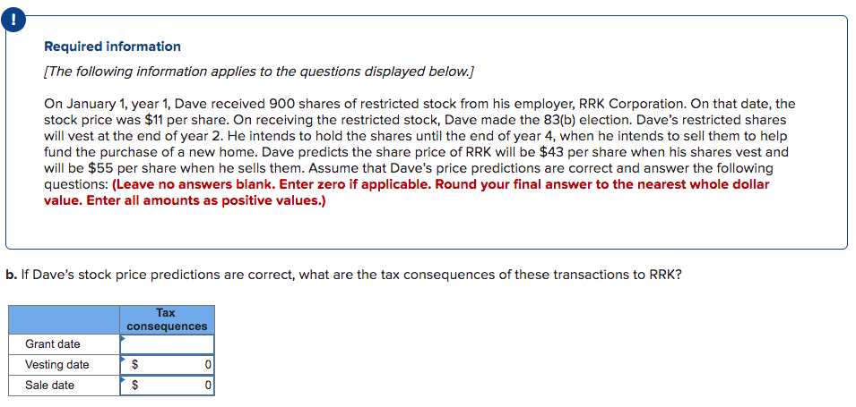 !
Required information
[The following information applies to the questions displayed below.]
On January 1, year 1, Dave received 900 shares of restricted stock from his employer, RRK Corporation. On that date, the
stock price was $11 per share. On receiving the restricted stock, Dave made the 83(b) election. Dave's restricted shares
will vest at the end of year 2. He intends to hold the shares until the end of year 4, when he intends to sell them to help
fund the purchase of a new home. Dave predicts the share price of RRK will be $43 per share when his shares vest and
will be $55 per share when he sells them. Assume that Dave's price predictions are correct and answer the following
questions: (Leave no answers blank. Enter zero if applicable. Round your final answer to the nearest whole dollar
value. Enter all amounts as positive values.)
b. If Dave's stock price predictions are correct, what are the tax consequences of these transactions to RRK?
Grant date
Vesting date
Sale date
Tax
consequences
$
$
0
0